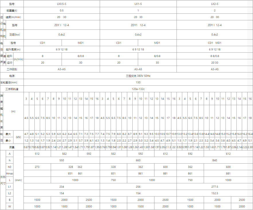 單梁懸掛起重機核心技術(shù)參數(shù)表（0.5噸、1噸、2噸）