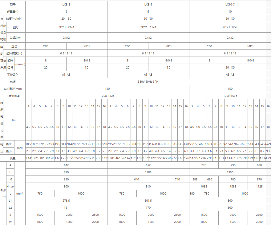 單梁懸掛起重機核心技術(shù)參數(shù)表格（3噸、5噸、10噸）