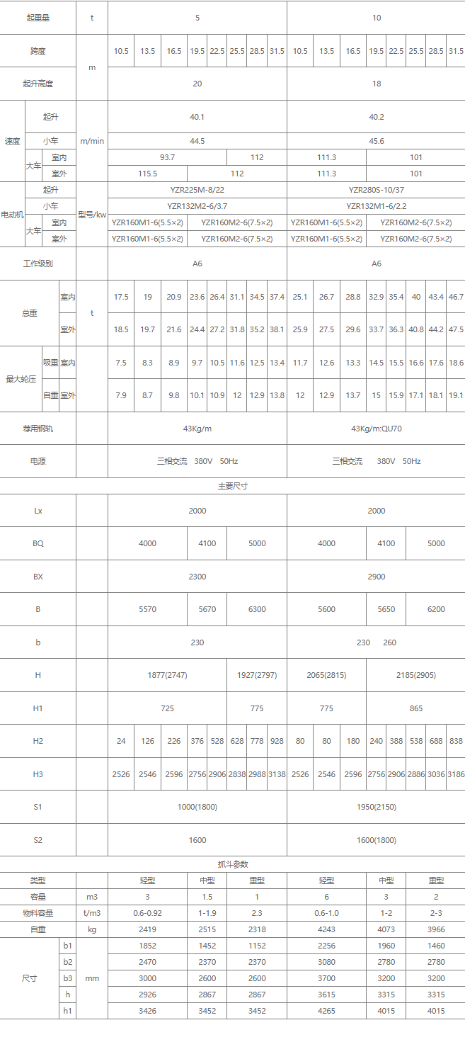 雙梁抓斗橋式起重機(jī)核心技術(shù)參數(shù)表（5噸、10噸）