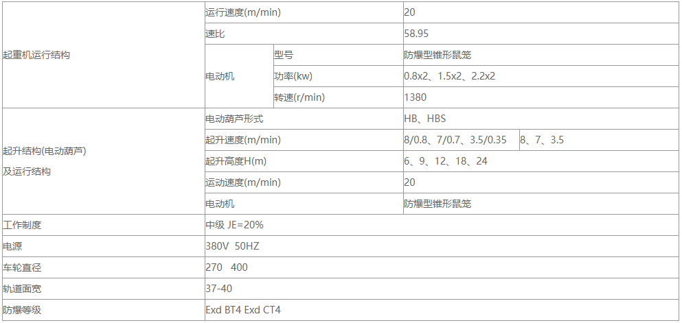 防爆型單梁起重機(jī)的性能參數(shù)