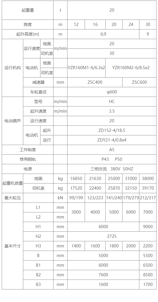 20噸MH型包廂式單梁門式起重機性能參數(shù)