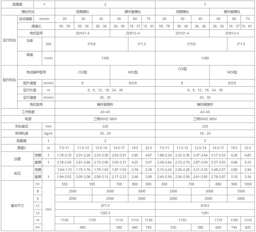 2噸3噸單梁起重機(jī)參數(shù)圖