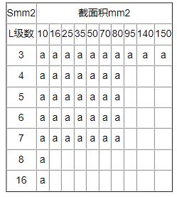 加厚型工程項(xiàng)目塑料軟管及混合型塑管外包裝盒鋁合金型材機(jī)殼