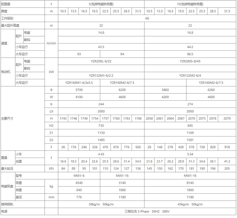 電磁雙梁橋式起重機(jī)性能參數(shù)表（5噸、10噸、16噸）