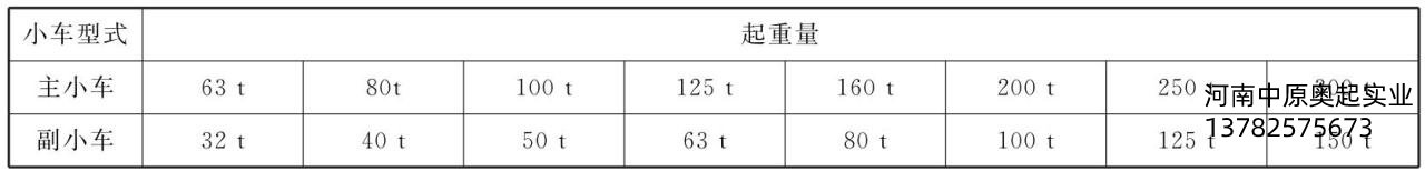 表3-9主、副小車起重量的匹配關(guān)系