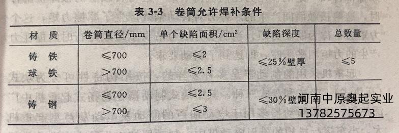 卷筒允許焊補條件